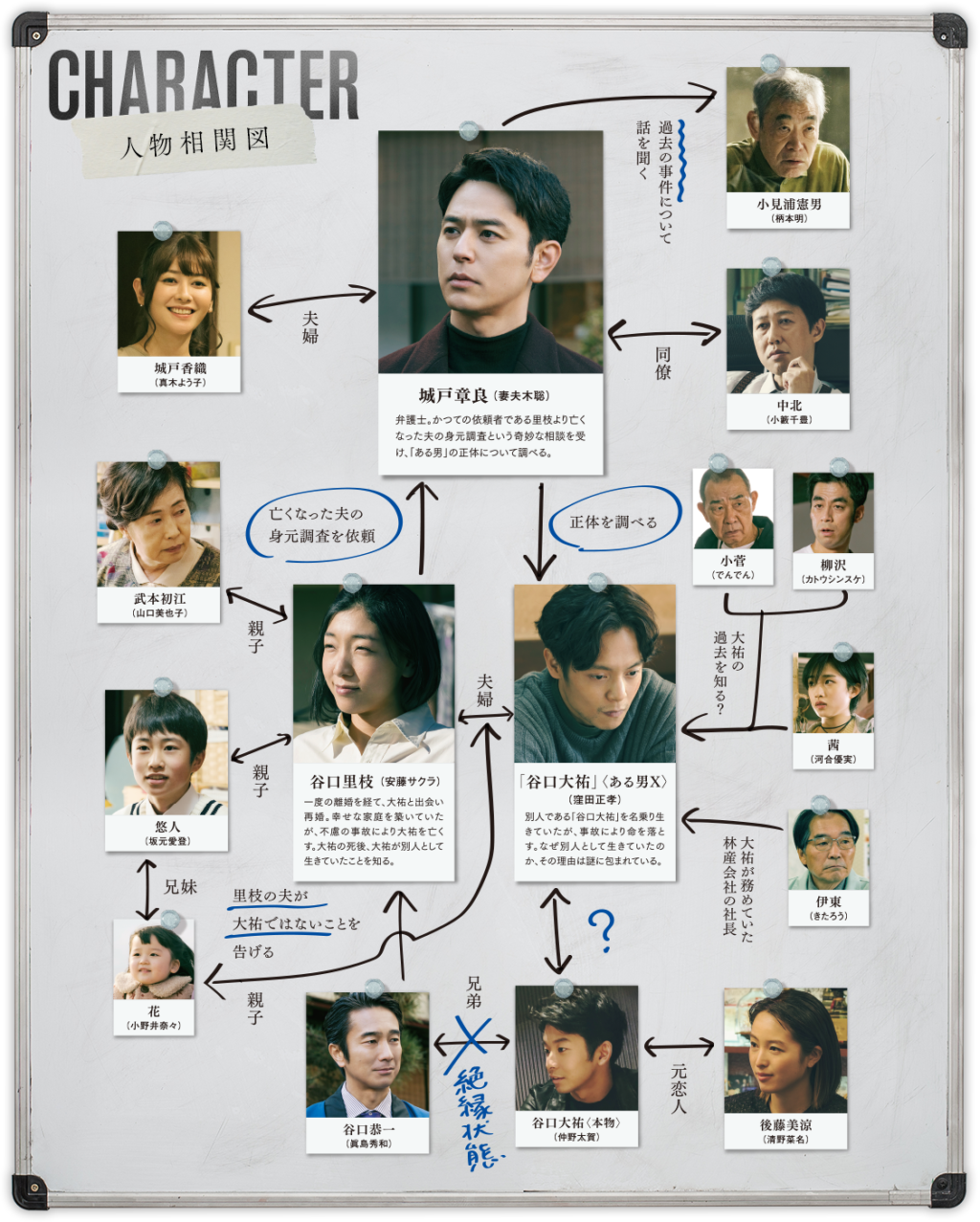 画像出典元：movies.shochiku.co.jpa-man